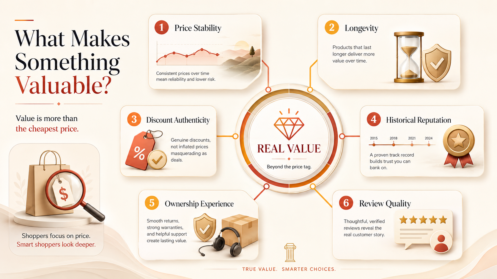 What makes something valuable